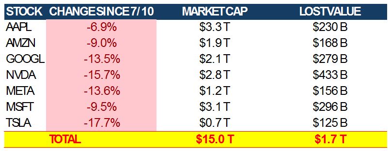 Stock Table 1