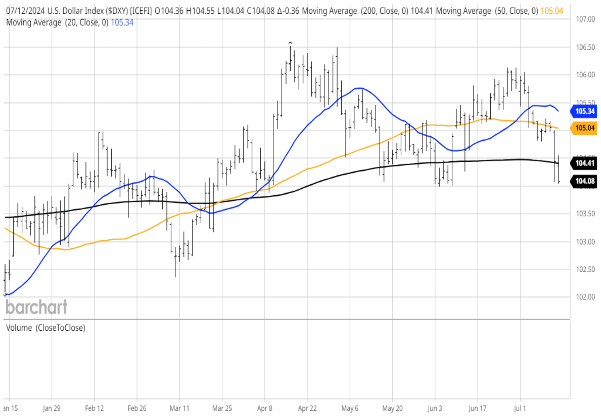 USD-DXY-Chart