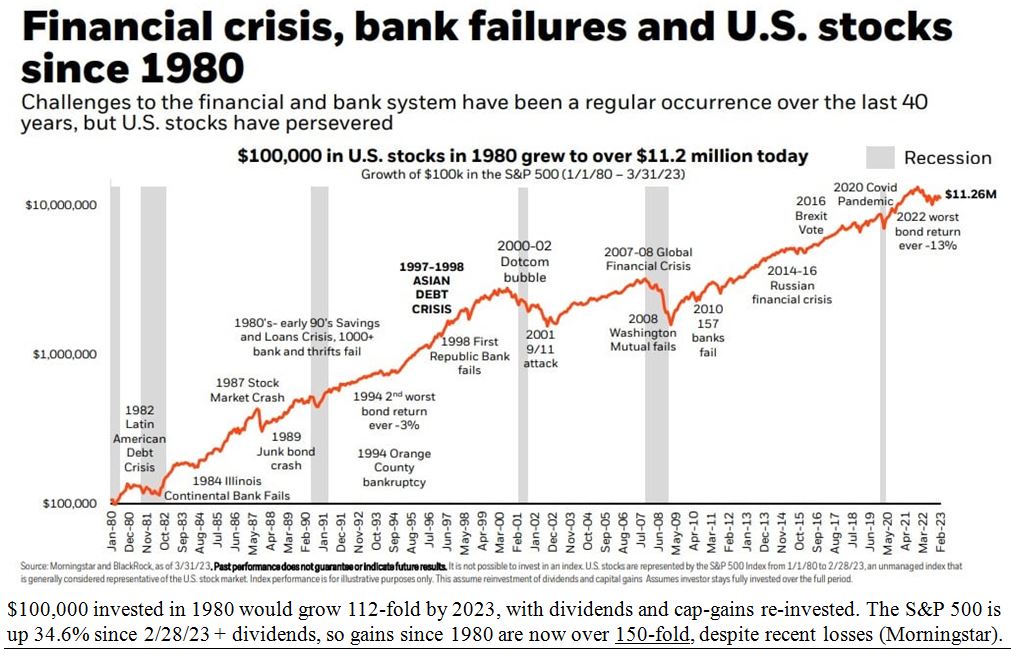 Bank Failures