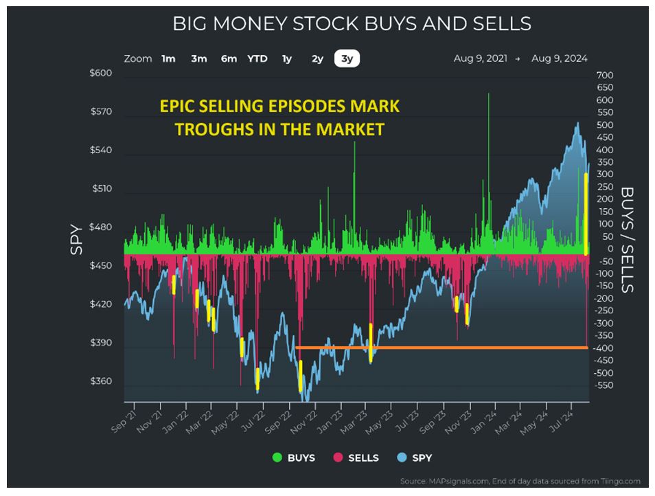 Big Money Stock Buy-Sell