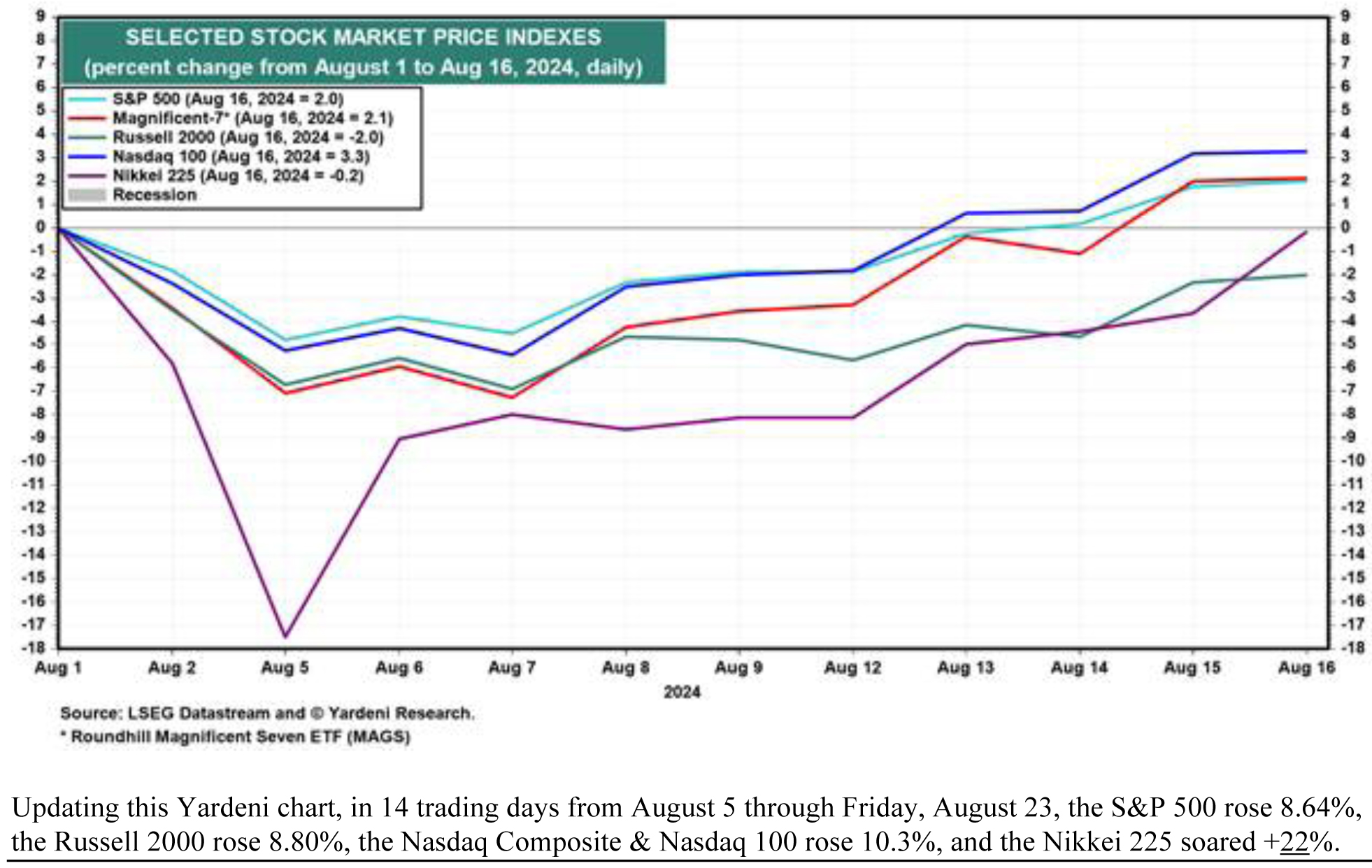 8-27-24: Deciphering Our Deceptive Jobs Data over Labor Day Weekend 