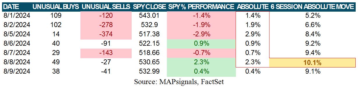 SPY Table