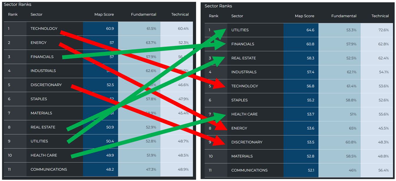 Sector Table