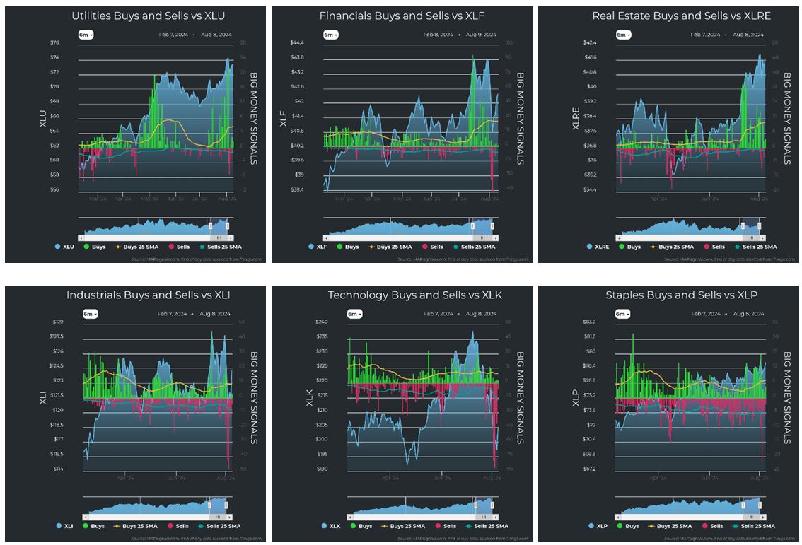 Utilities vs XLU