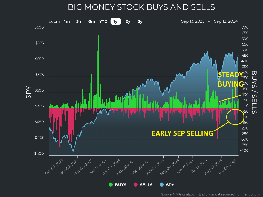 BIG Money Stock Buy-Sell