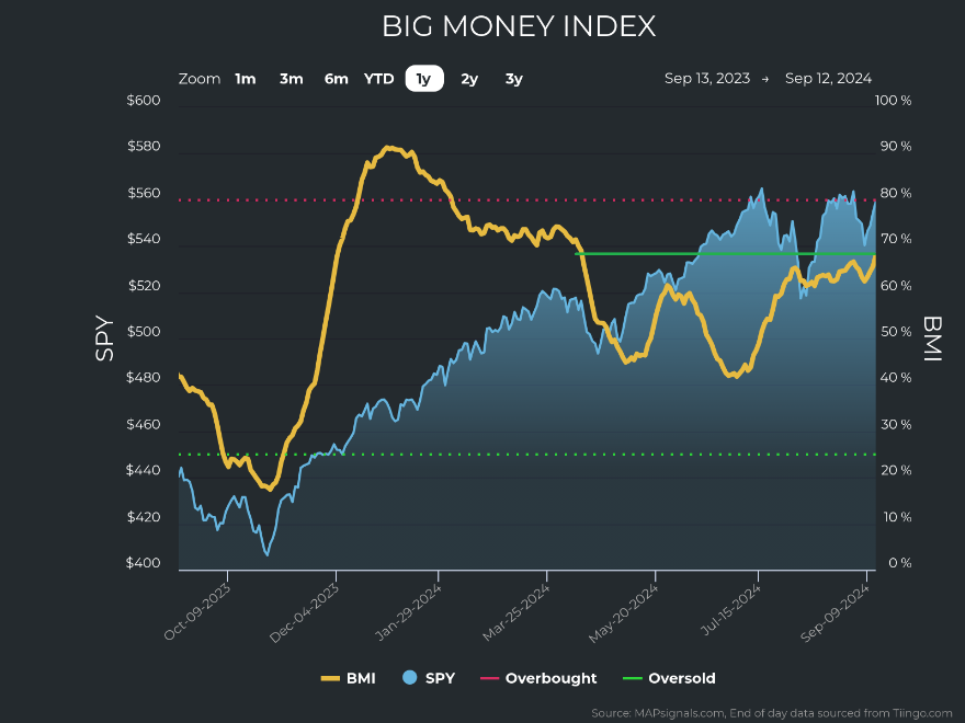 BMI Index