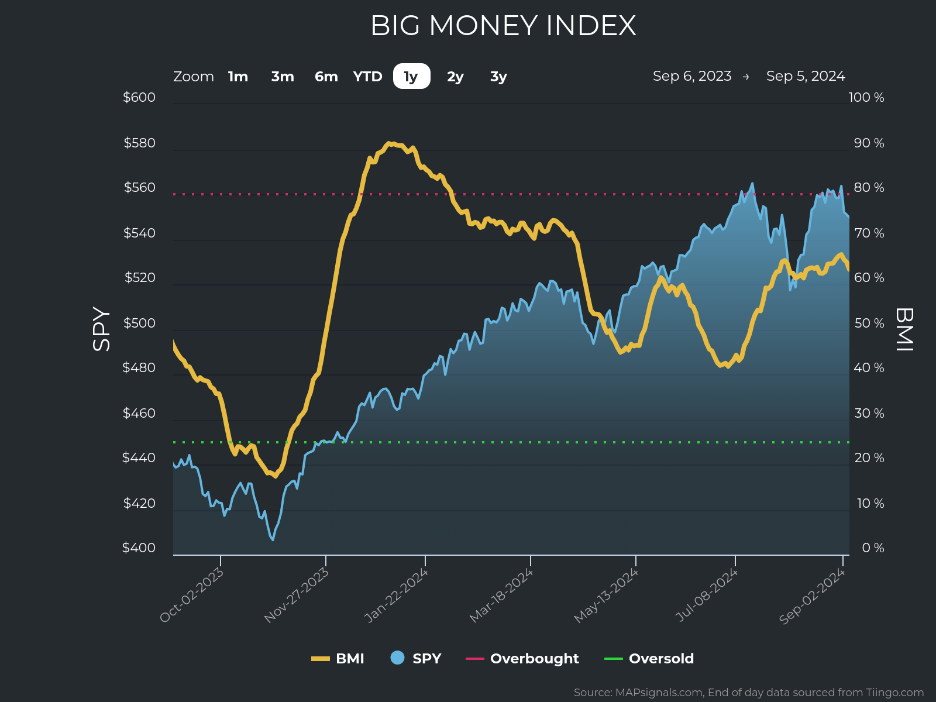 BMI Index