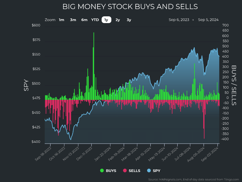 BMI Stock