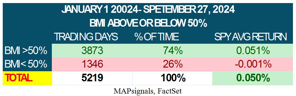 BMI Table