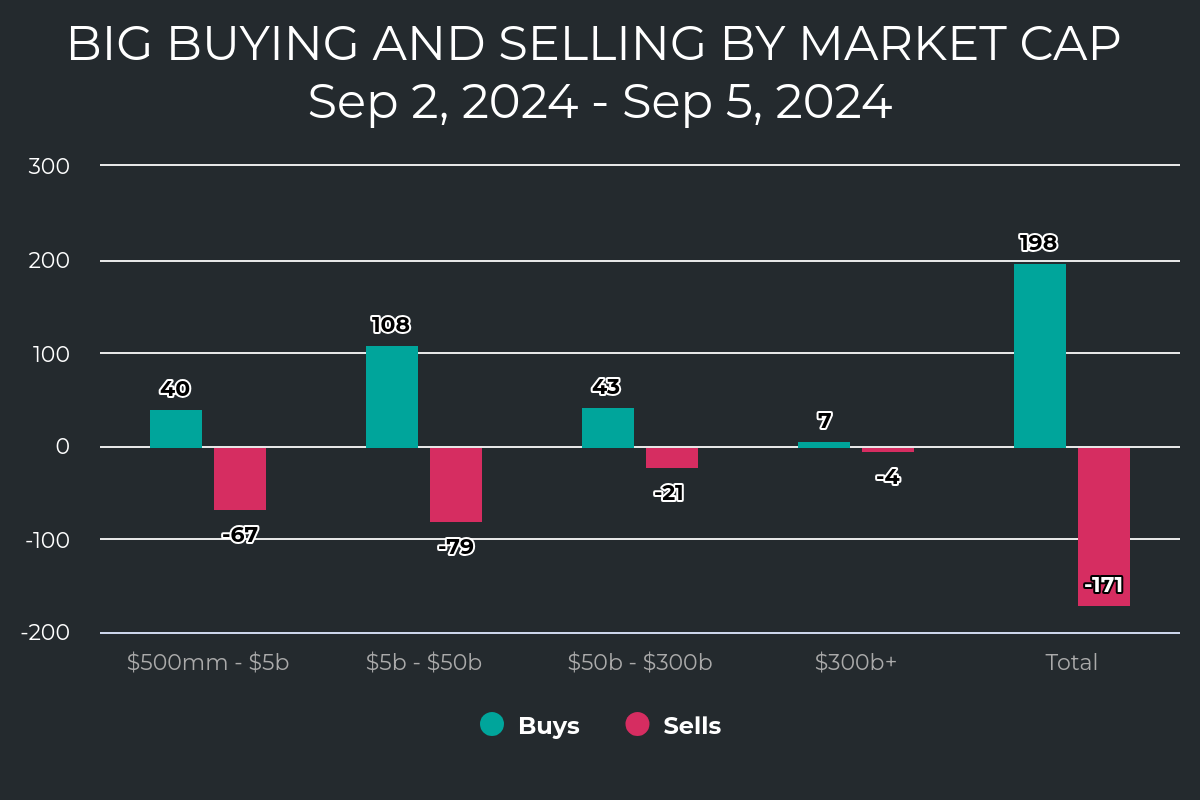 Big Buying Market Cap