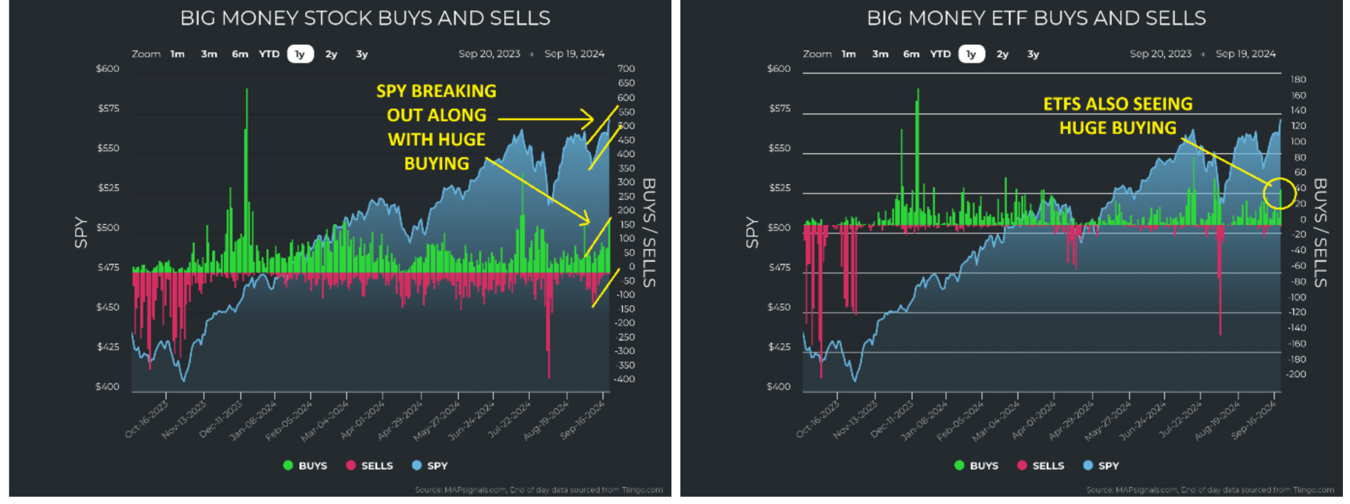 Big-Money-Stocks-ETF-Chart