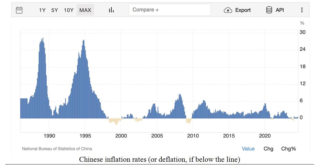 Chinese Inflation