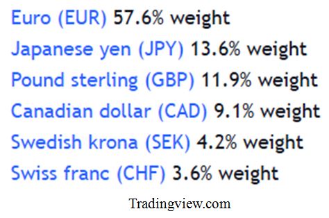 Currency Table 1