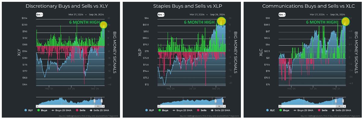 Discretionary vs XLY