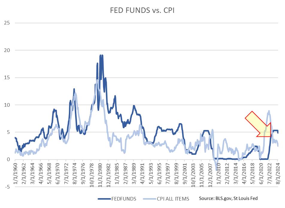 Fed Fund 1