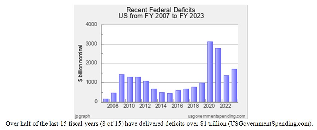 Federal Deficit