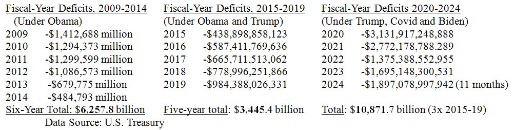 Fiscal Deficit Table