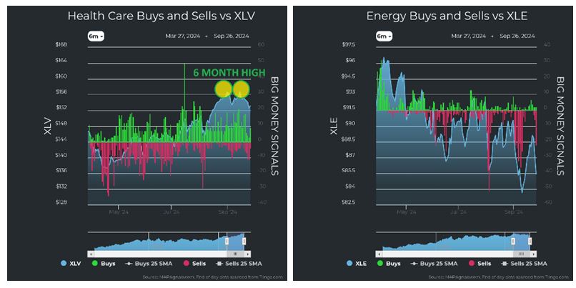 Health Care vs XLV