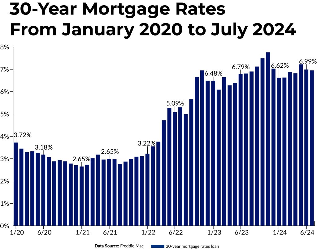 Mortgage-Rates