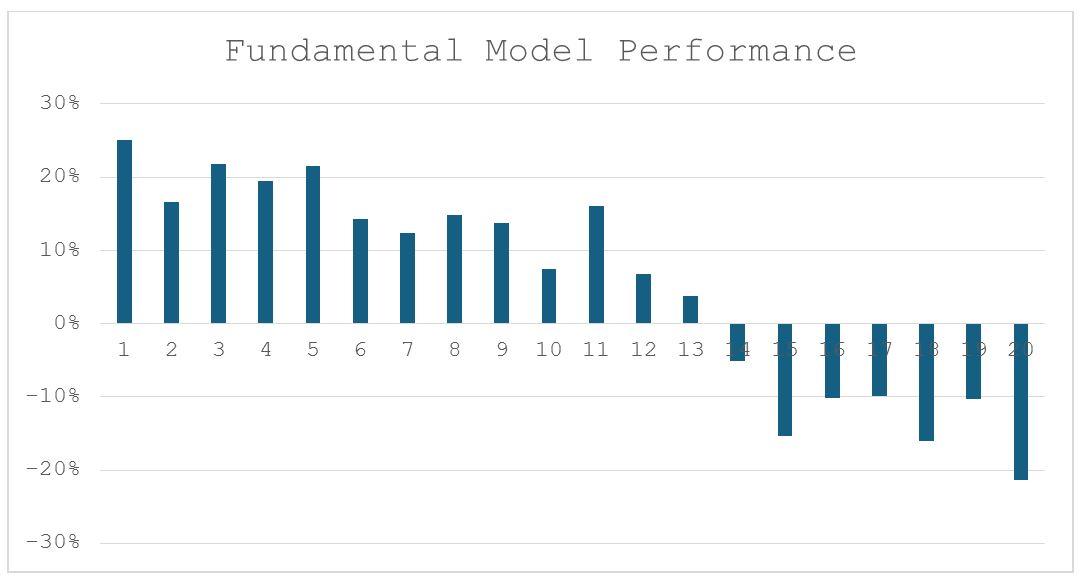 Performance Model