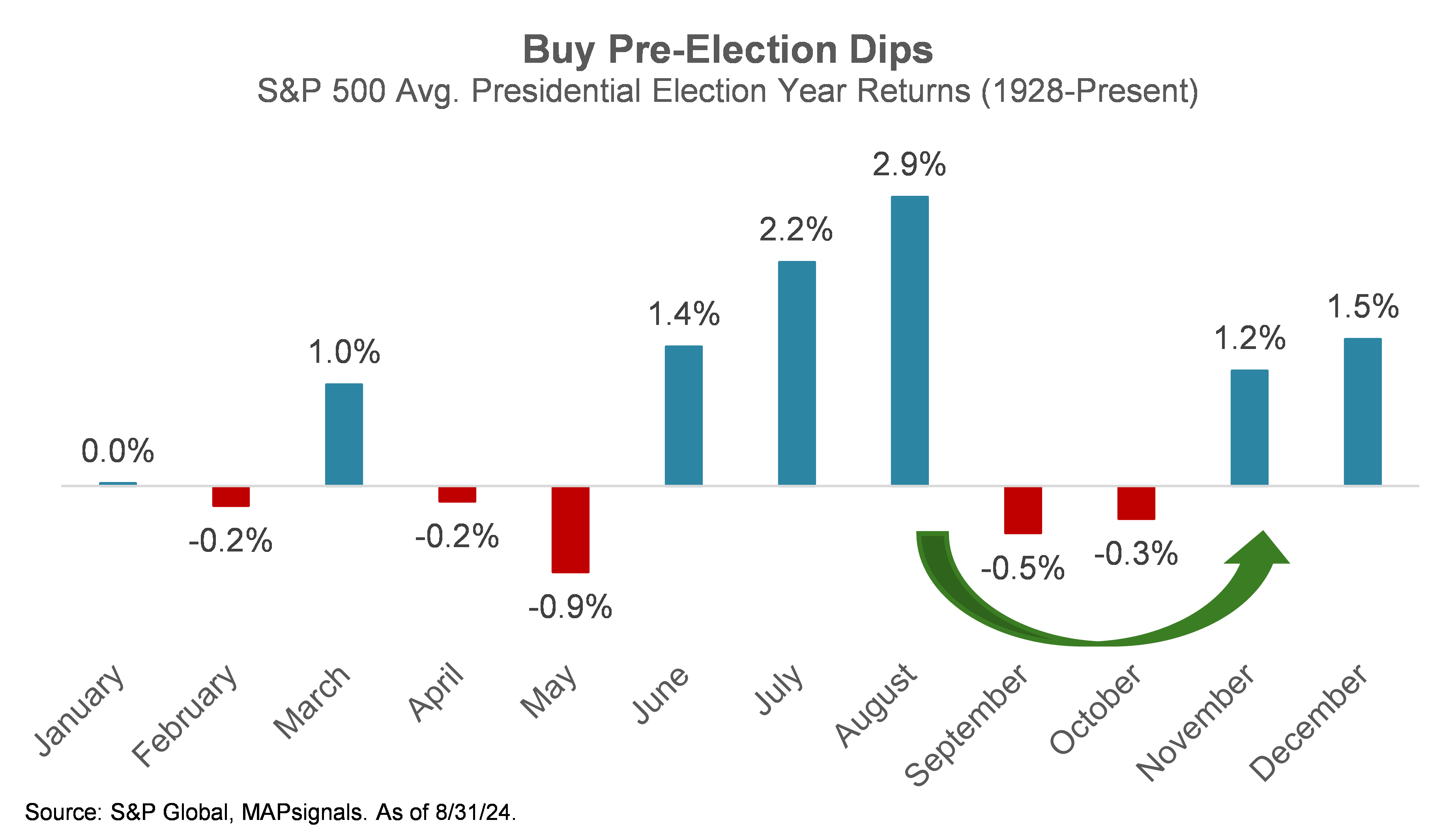 Pre-Election