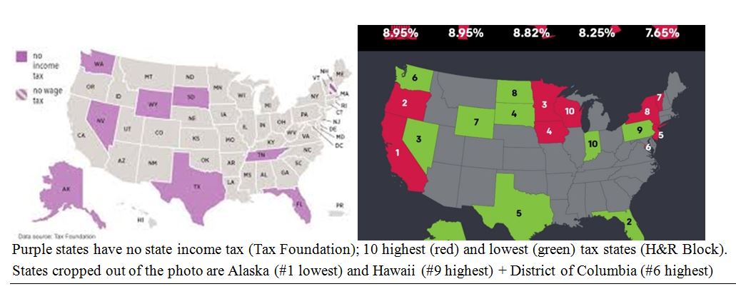 Purple States