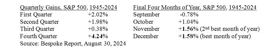 Quarterly Table