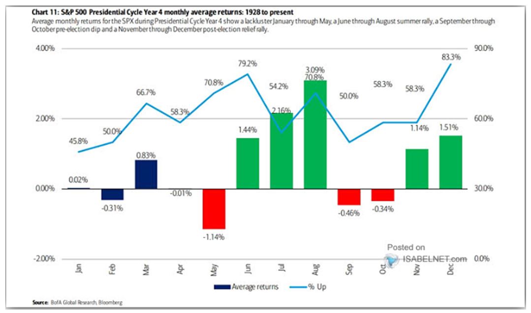 SP500 Chart11