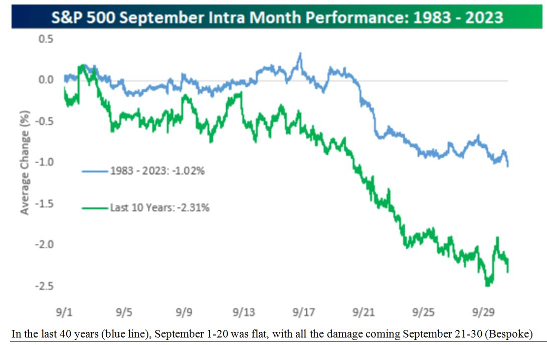 SP500