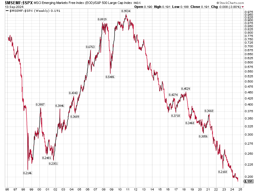 SPX