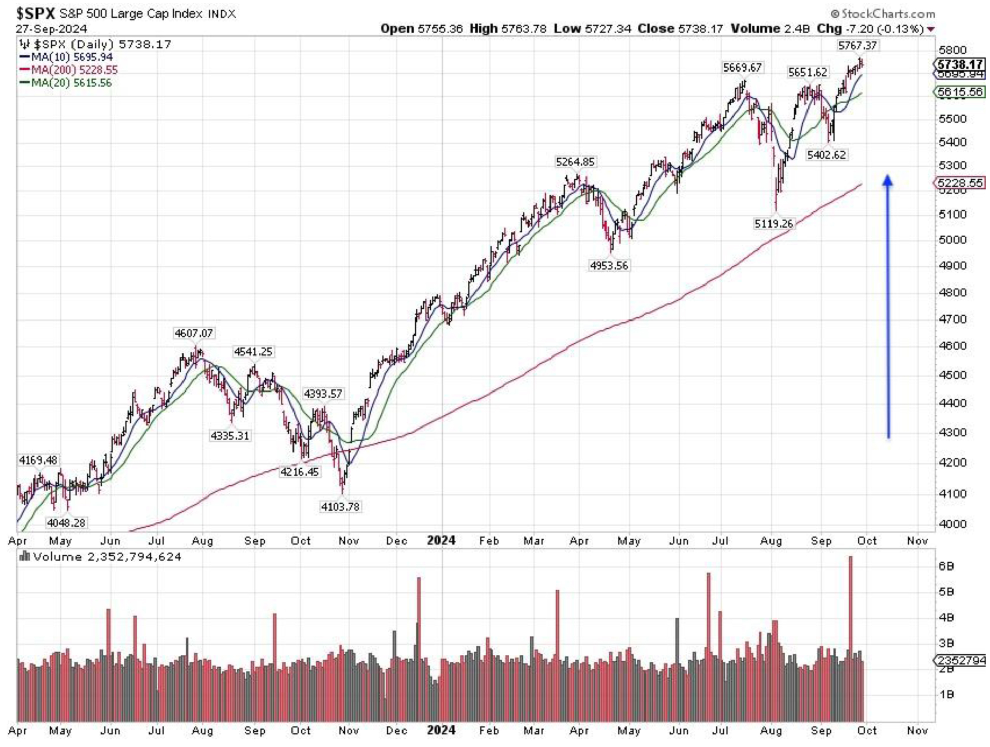 SPX-Chart-1