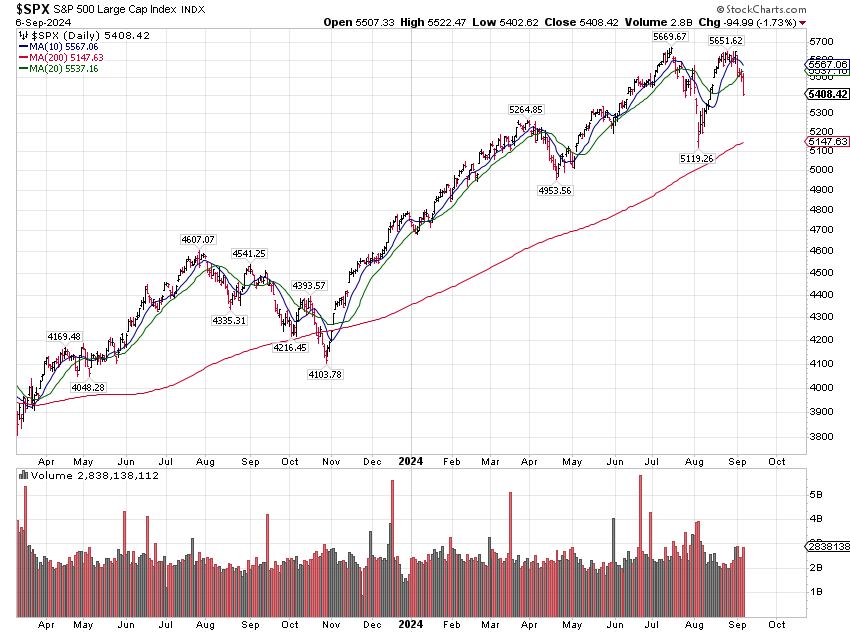 SPX