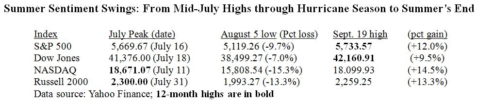 Summer Sentiment Table