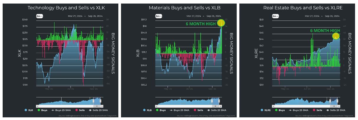 Technology vs XLK