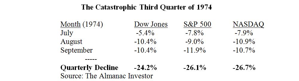 Third Quarter Table