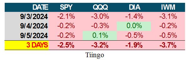 Tiingo Table