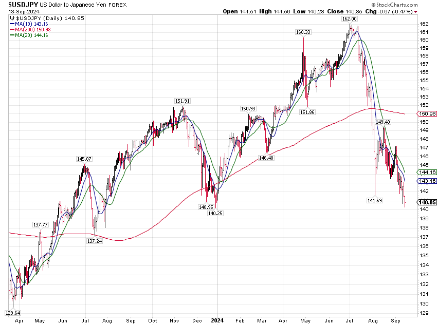 USD-JPY