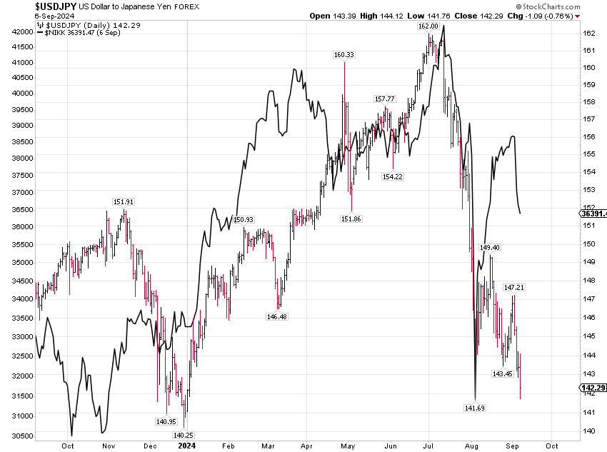 USD-JPY