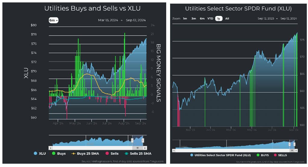 Utilities Buy-Sell