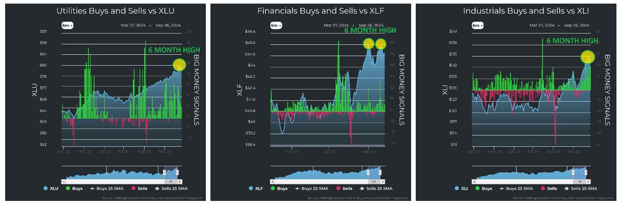 Utilities vs XLU