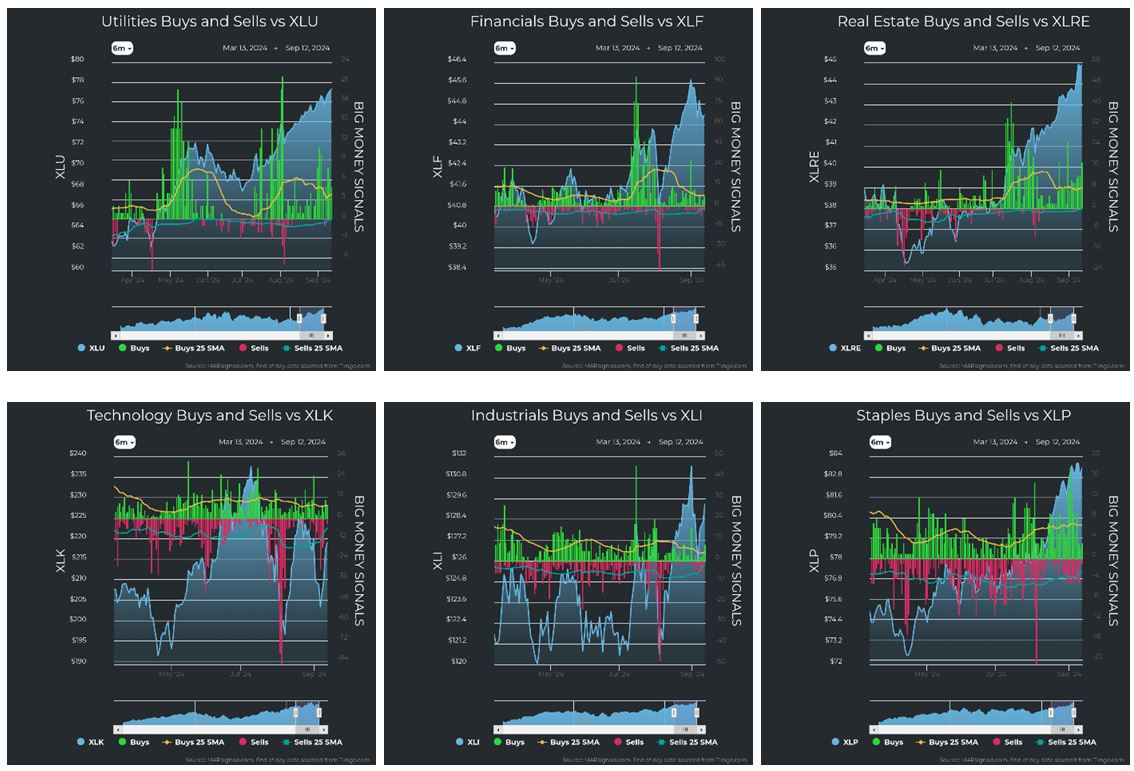 Utilities vs XLU