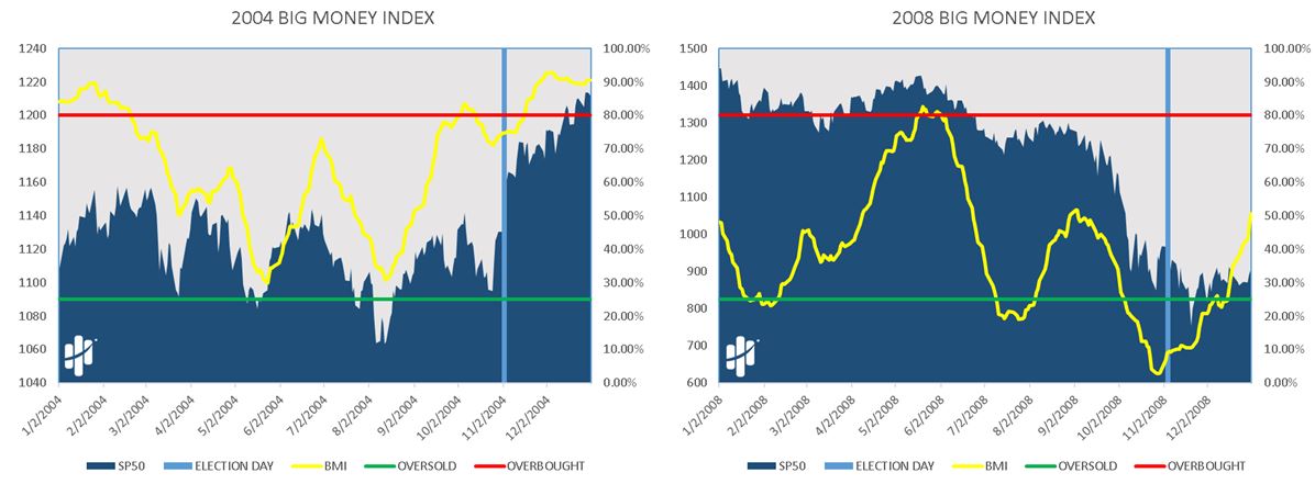 BMI Small Chart 1