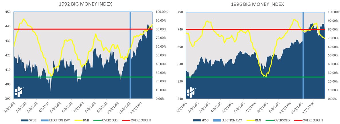 BMI Small Chart