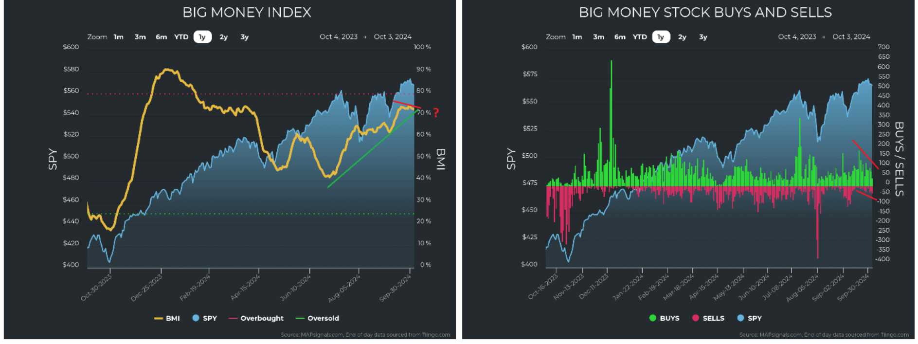 BMI-Stock-Charts