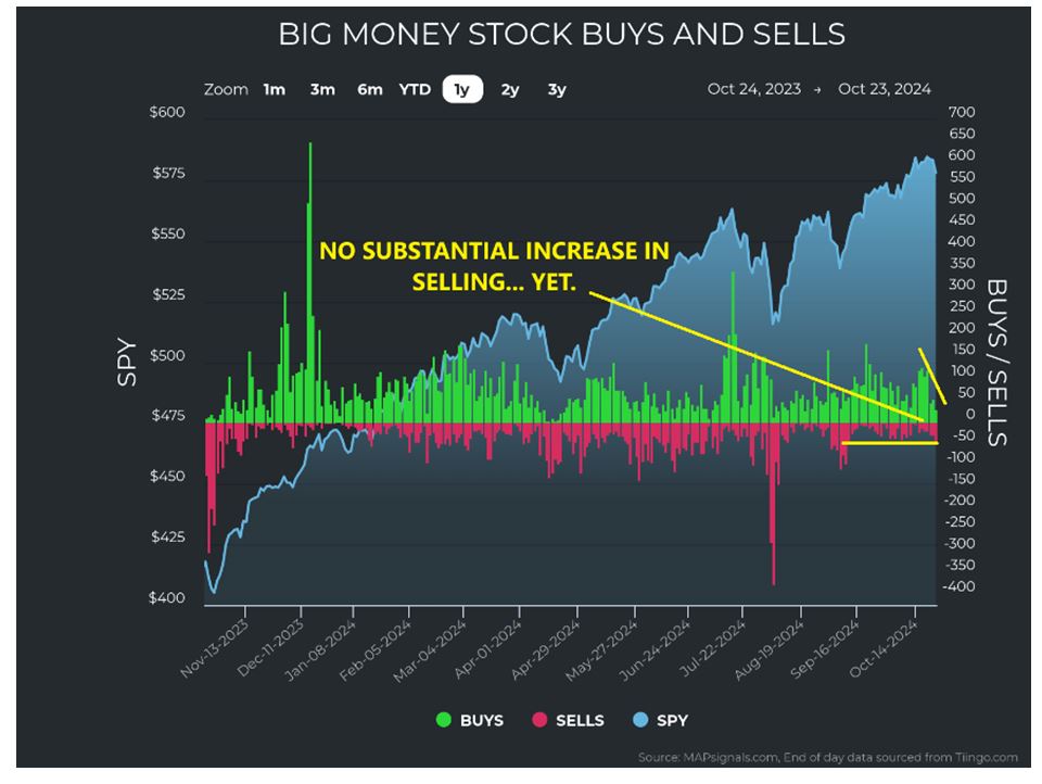 Big Money Stock-Buy-Sell Chart