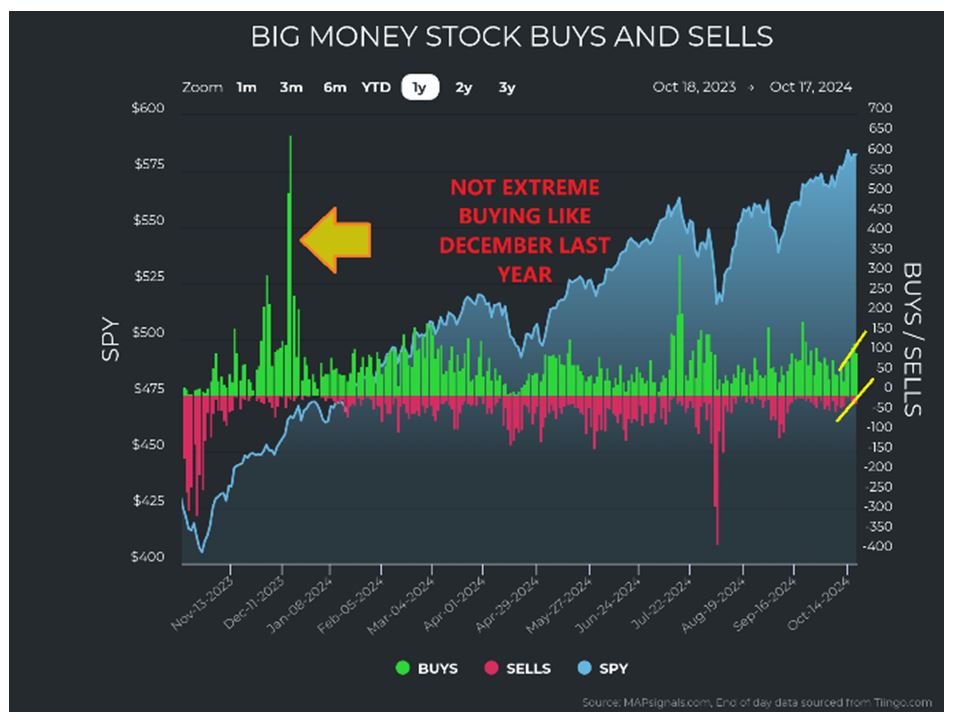 Big Money Stock Buy-Sell