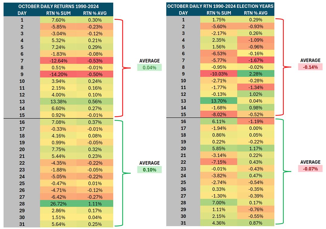 Big Money Tables 2