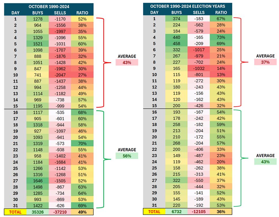 Big Money Tables