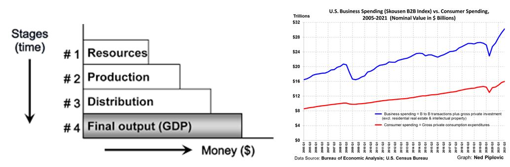 Business Spending