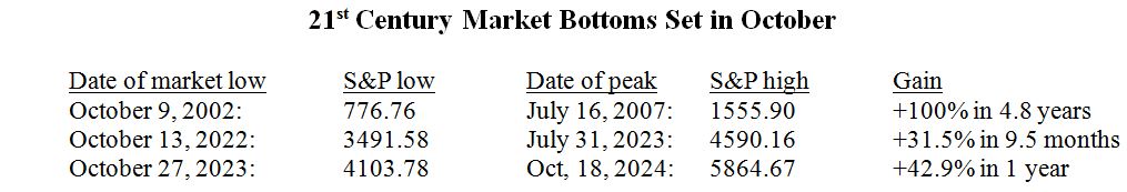 Century Bottom Table